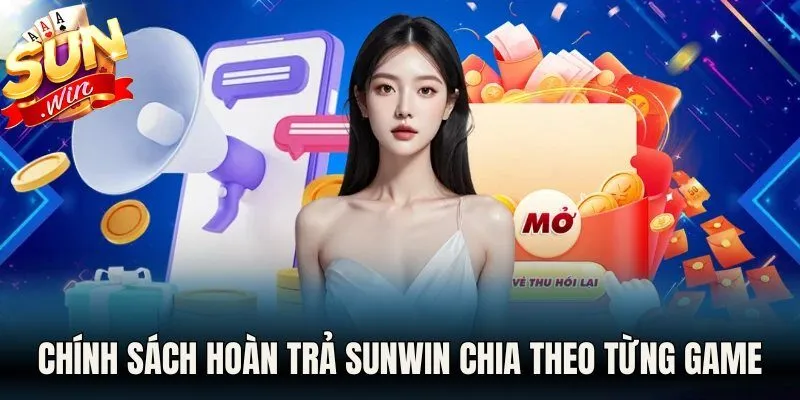 Chính sách hoàn trả Sunwin chia theo từng game