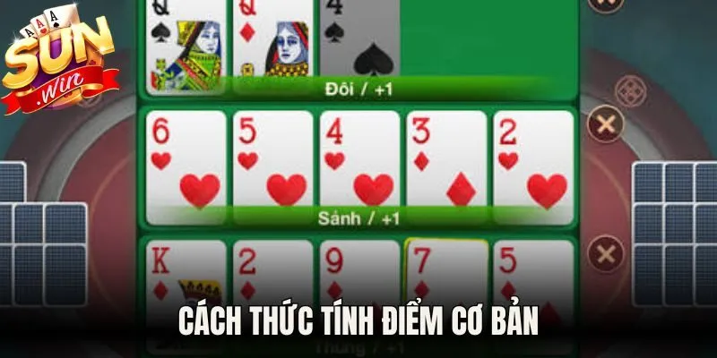 Cách thức tính điểm cơ bản